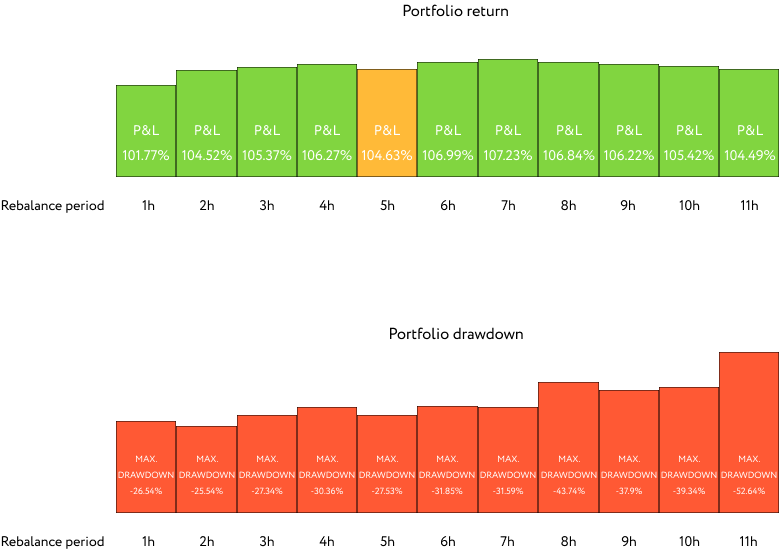 Exploring Top Crypto Portfolio Rebalancing Tools | Cryptopolitan