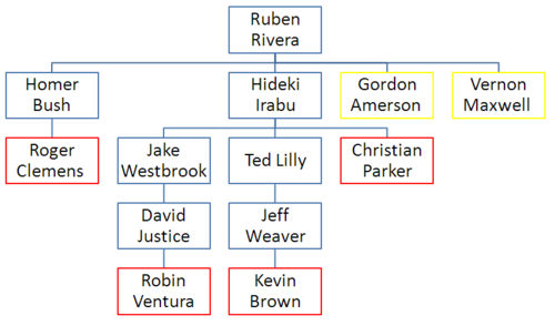 NHL Trade Tree: How everyone but the Leafs won the Alex Steen trade