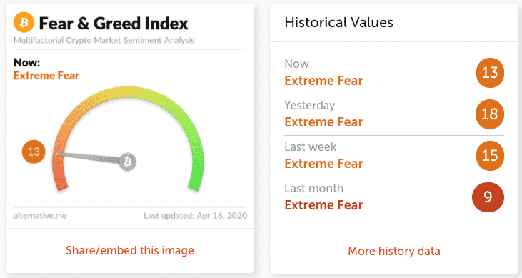 What is the Crypto Fear & Greed Index? - Zerocap