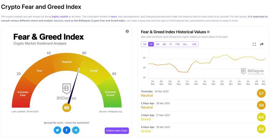 Bitcoin Cash Fear and Greed Index - Sentiment Analysis | family-gadgets.ru