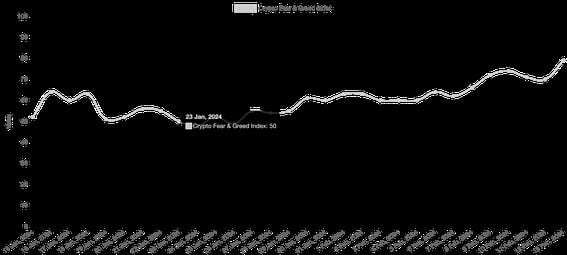 Crypto Fear and Greed index - TrendSpider