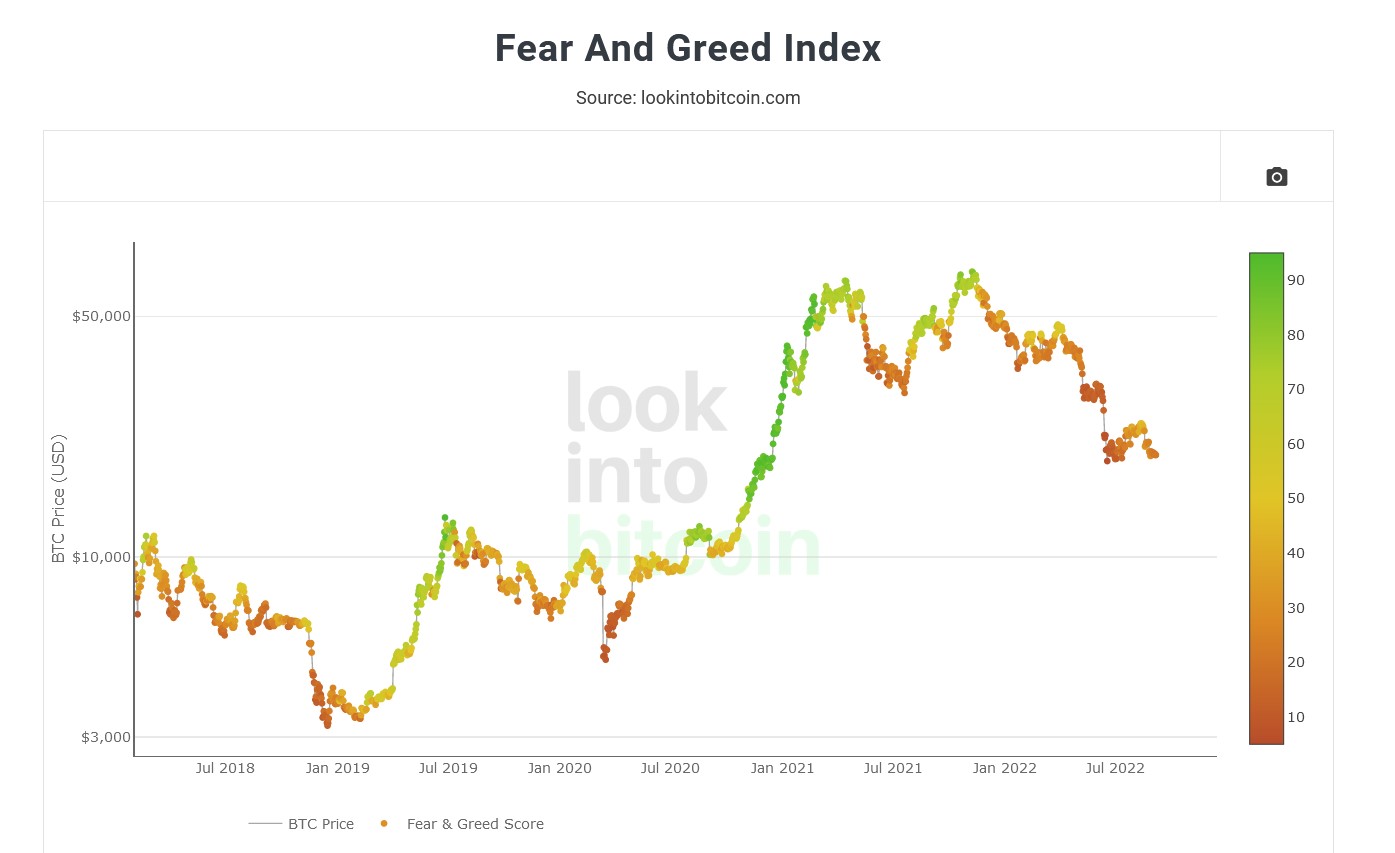 The Fear & Greed Index: What It Is and How It Works