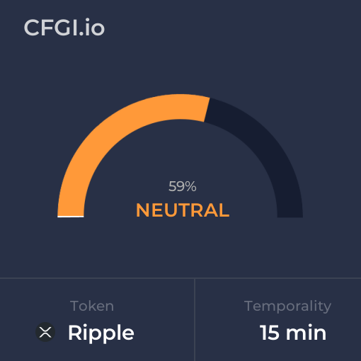 Crypto Fear & Greed Index Hits Highest Level Since Bitcoin's Record High