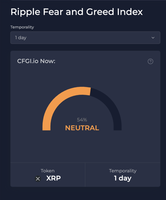 What is Crypto Fear and Greed Index? | CoinLoan Blog