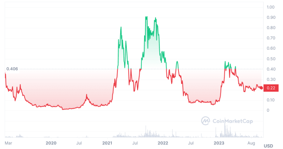 Fetch ai price prediction: Is Fetch ai a good investment? - family-gadgets.ru