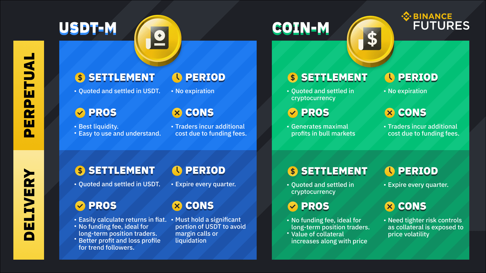 What is Crypto Futures Trading and What Risks and Benefits Does It Have? | Skill Success Blog