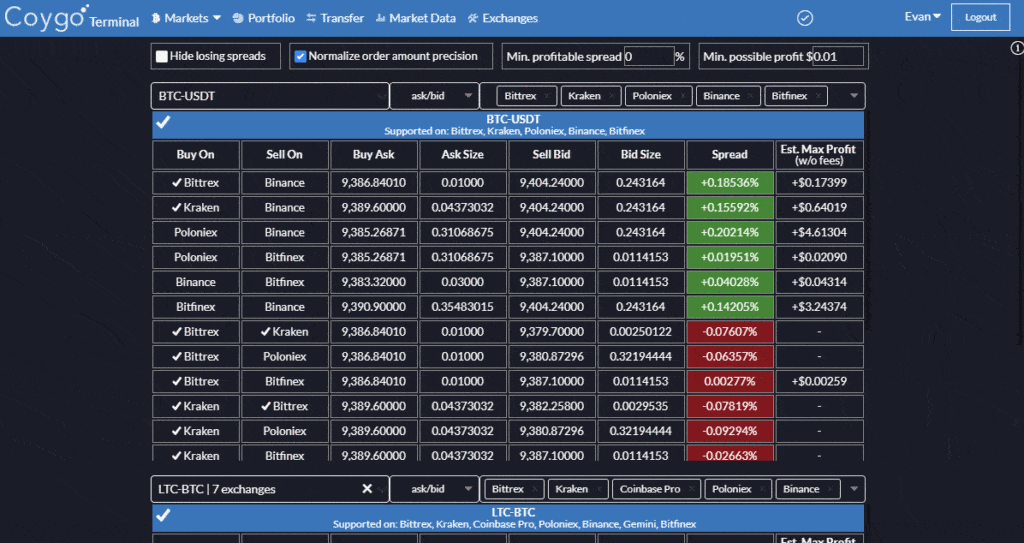 7 Best Crypto Arbitrage Scanners in | CoinCodex