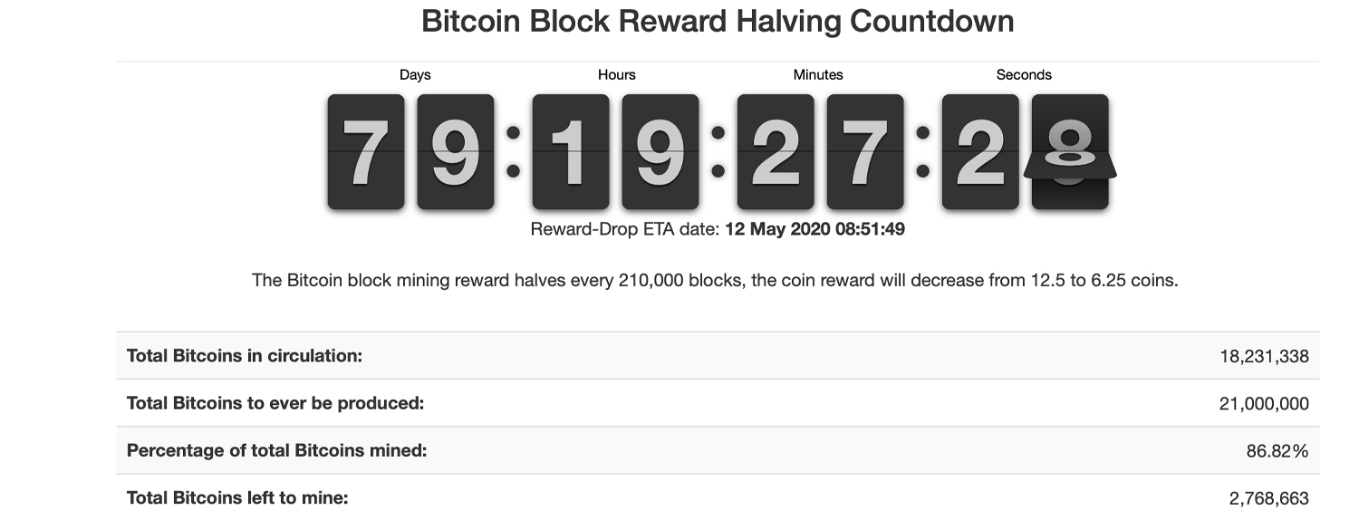 BTC Halving Countdown: Four Likely Patterns Highlighted by C - moomoo Community