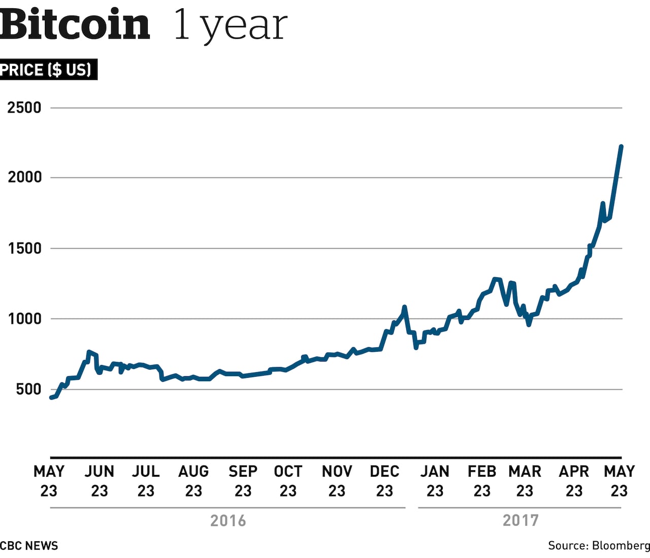 The impact of GDAX on Bitcoin's price volatility: A comprehensive analysis - FasterCapital