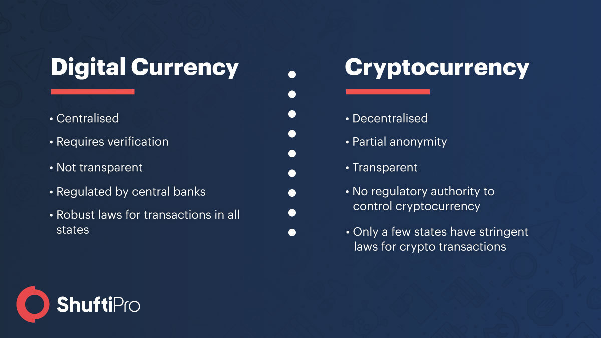 Fiat Vs. Crypto Currency: What’s the Difference | Knightsbridge FX