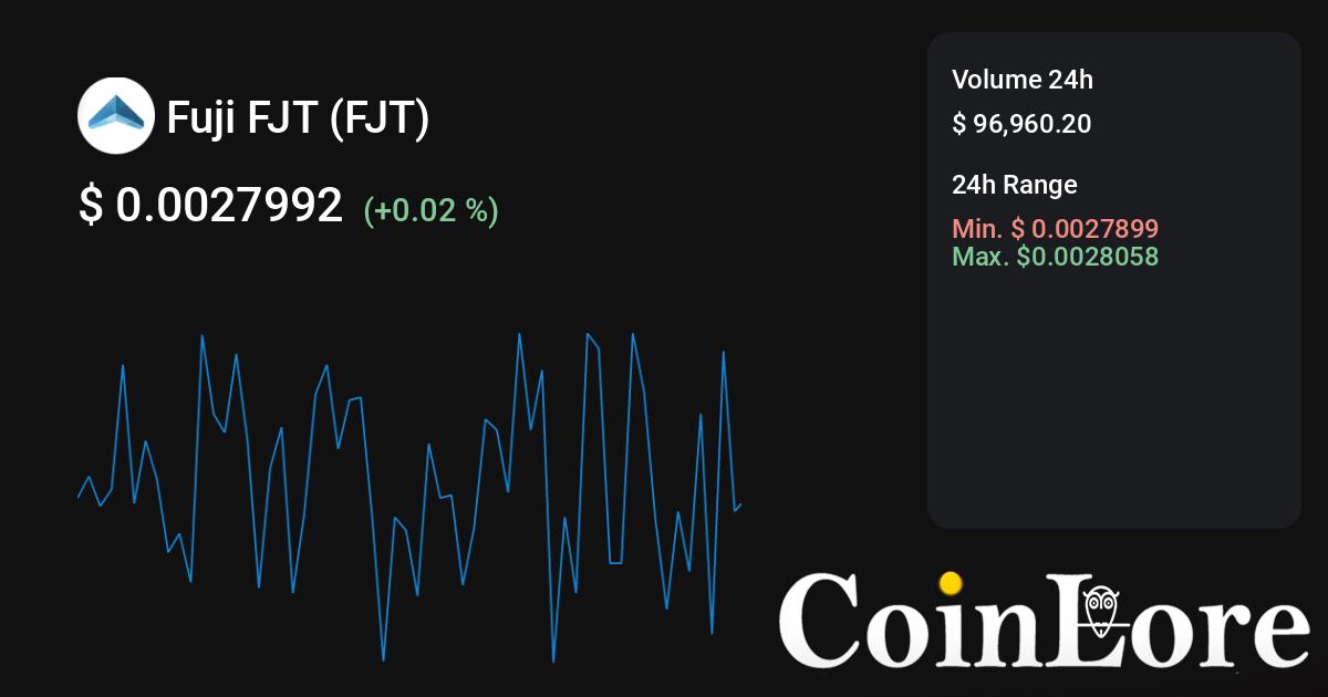 Fuji (FJT) Token Analytics | TRON Mainnet | Bitquery