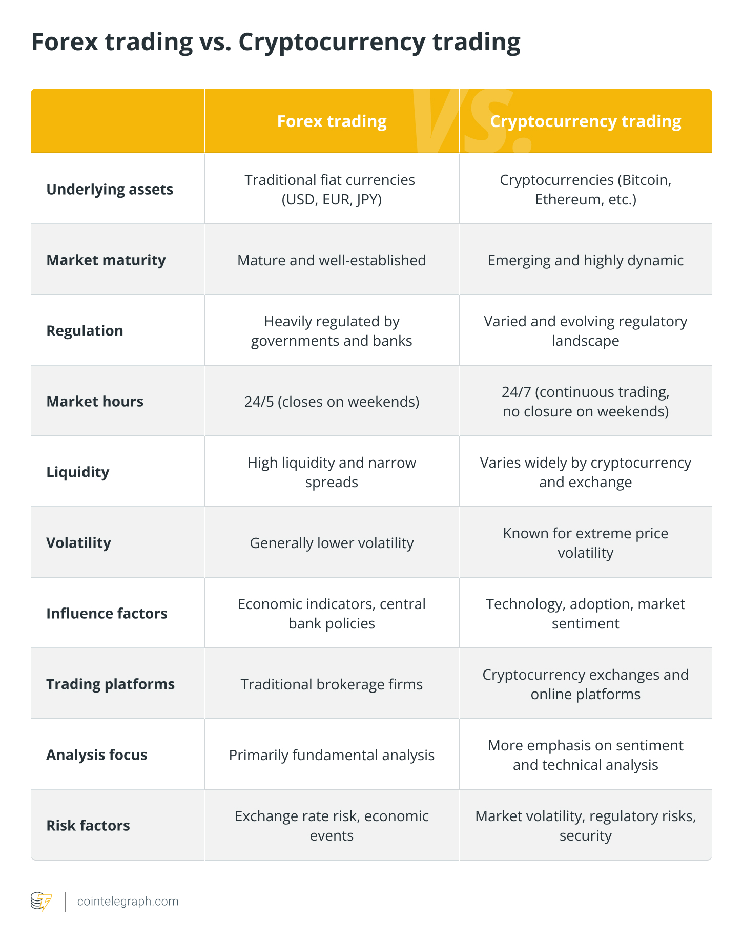 Cryptocurrency news - Forexlive