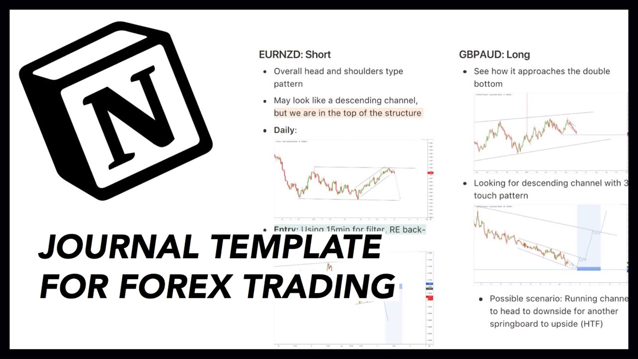 Backtesting + Forex Trade Journal Template Using Notion ~ Notion VIP