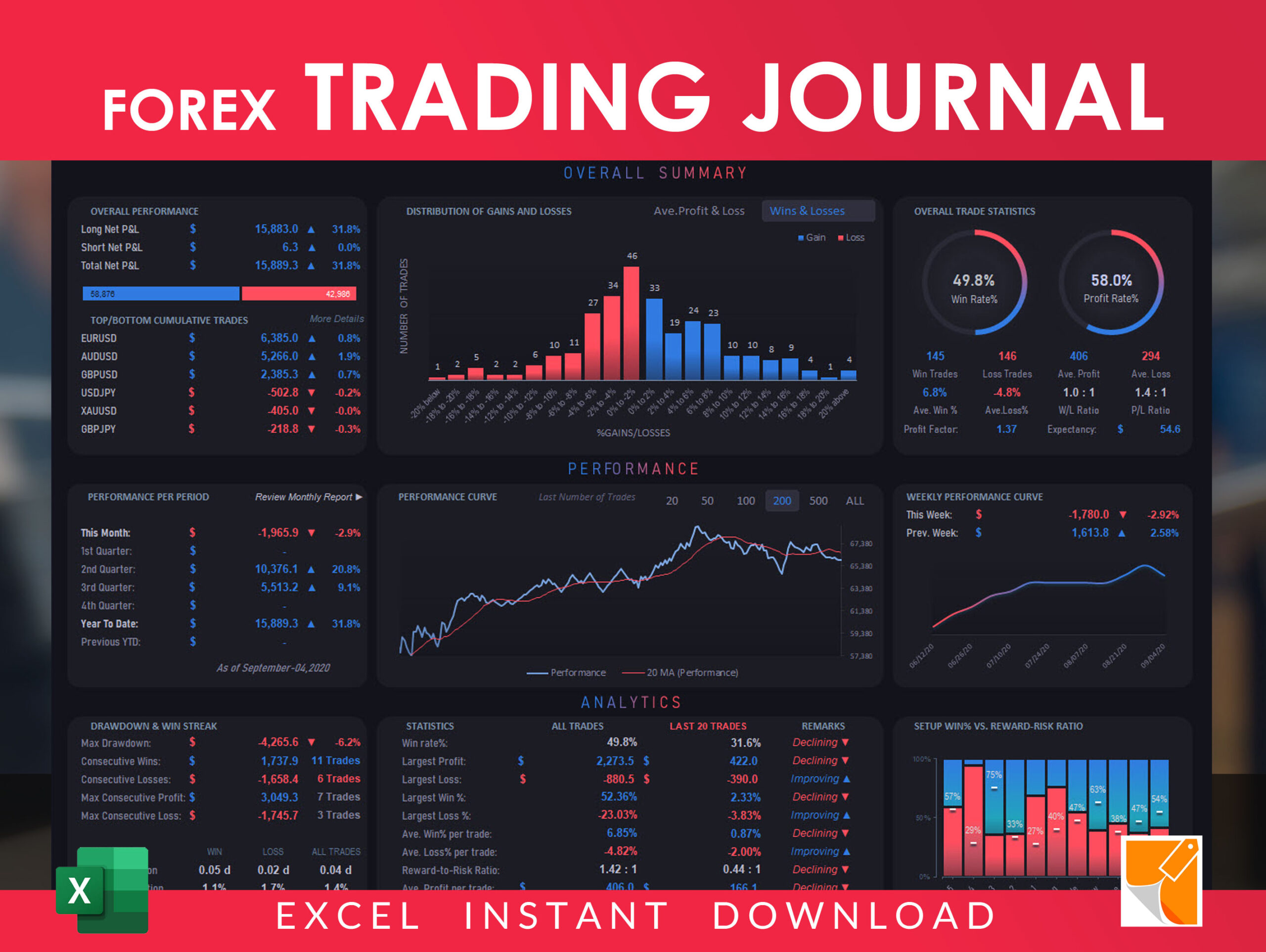 FREE 4+ Investment Trading Journal Forms in Excel