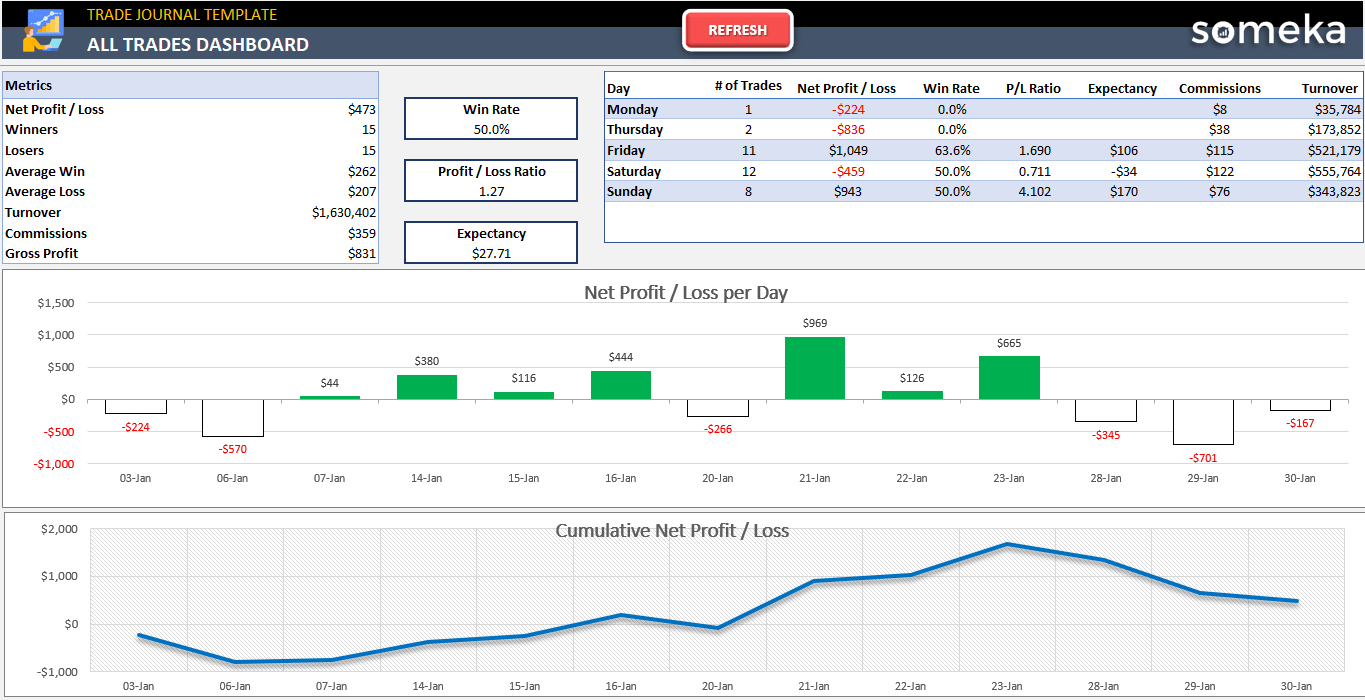 Forex Trading Journal