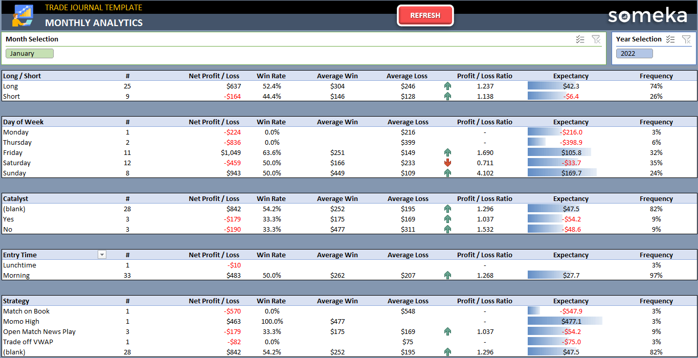 FX Trading Journal Template For Notion - Excel Me