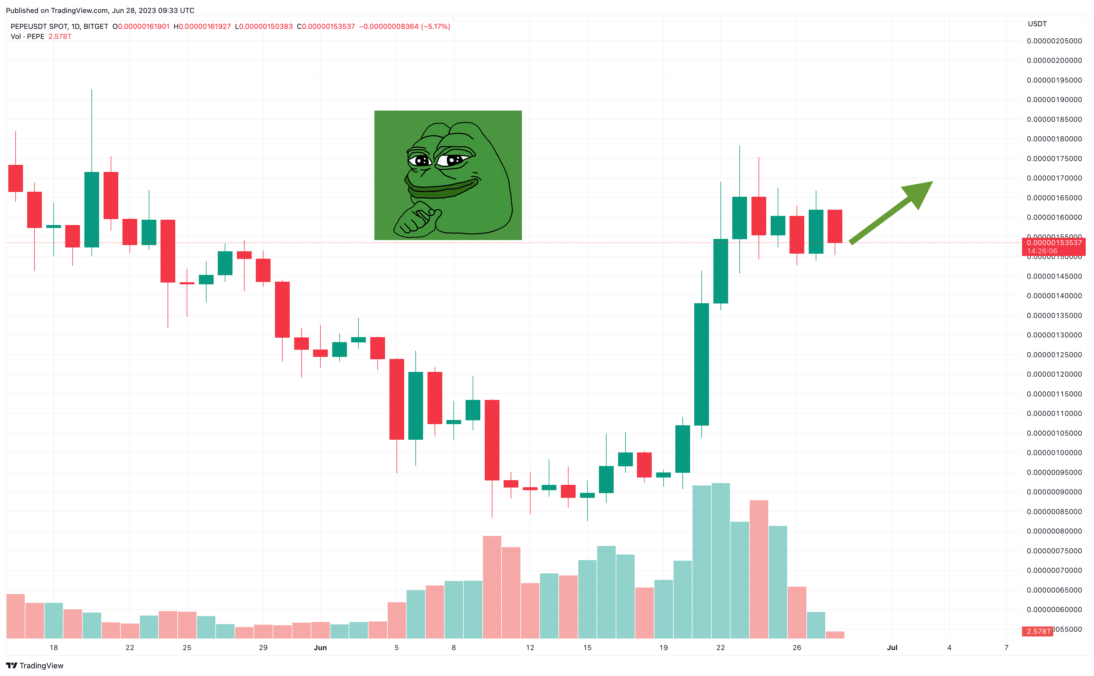 FREEdom coin Price Prediction: , , 