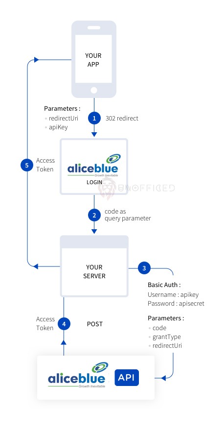 Aliceblue automated trading Archives - Algo Trading in India |