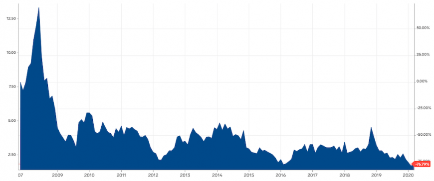 WEO means updated price predictions to Oil, Gas, Coal, Renewables, Power - Energy Post