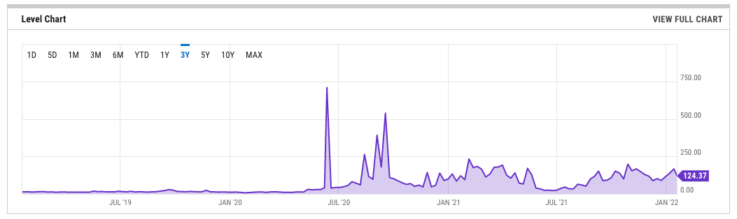 Ethereum Gas tracker ⛽ family-gadgets.ru