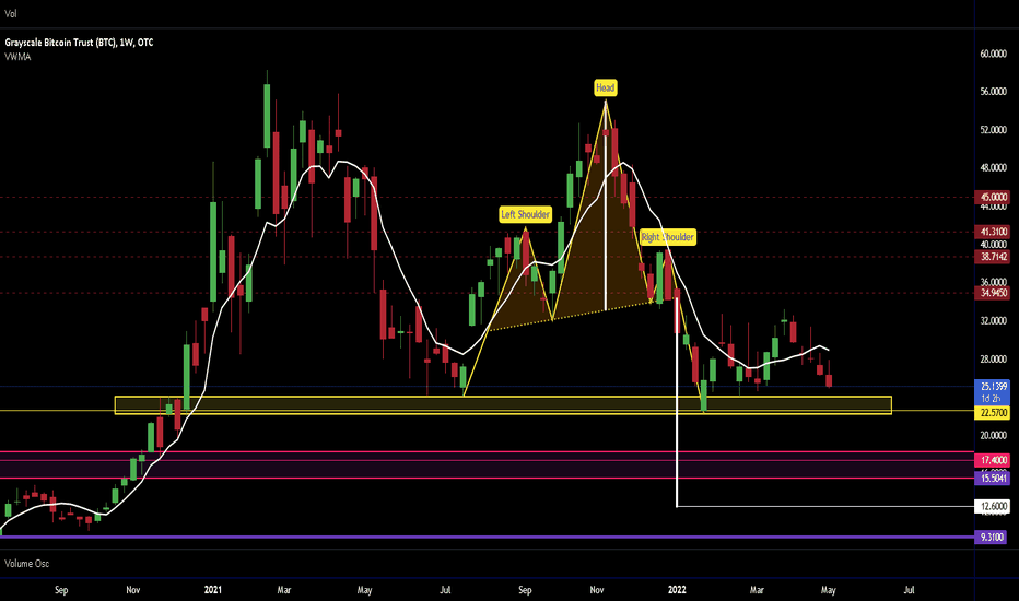 Grayscale Bitcoin Trust (GBTC) Price Prediction , – | CoinCodex