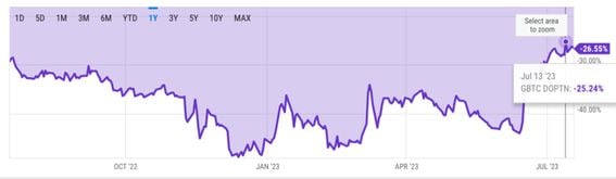 Grayscale Bitcoin Trust (BTC), GBTC:PCQ:USD charts - family-gadgets.ru