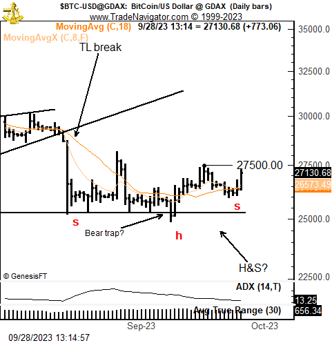 Coinbase Pro BTC/USD - Bitcoin to USD Charts.