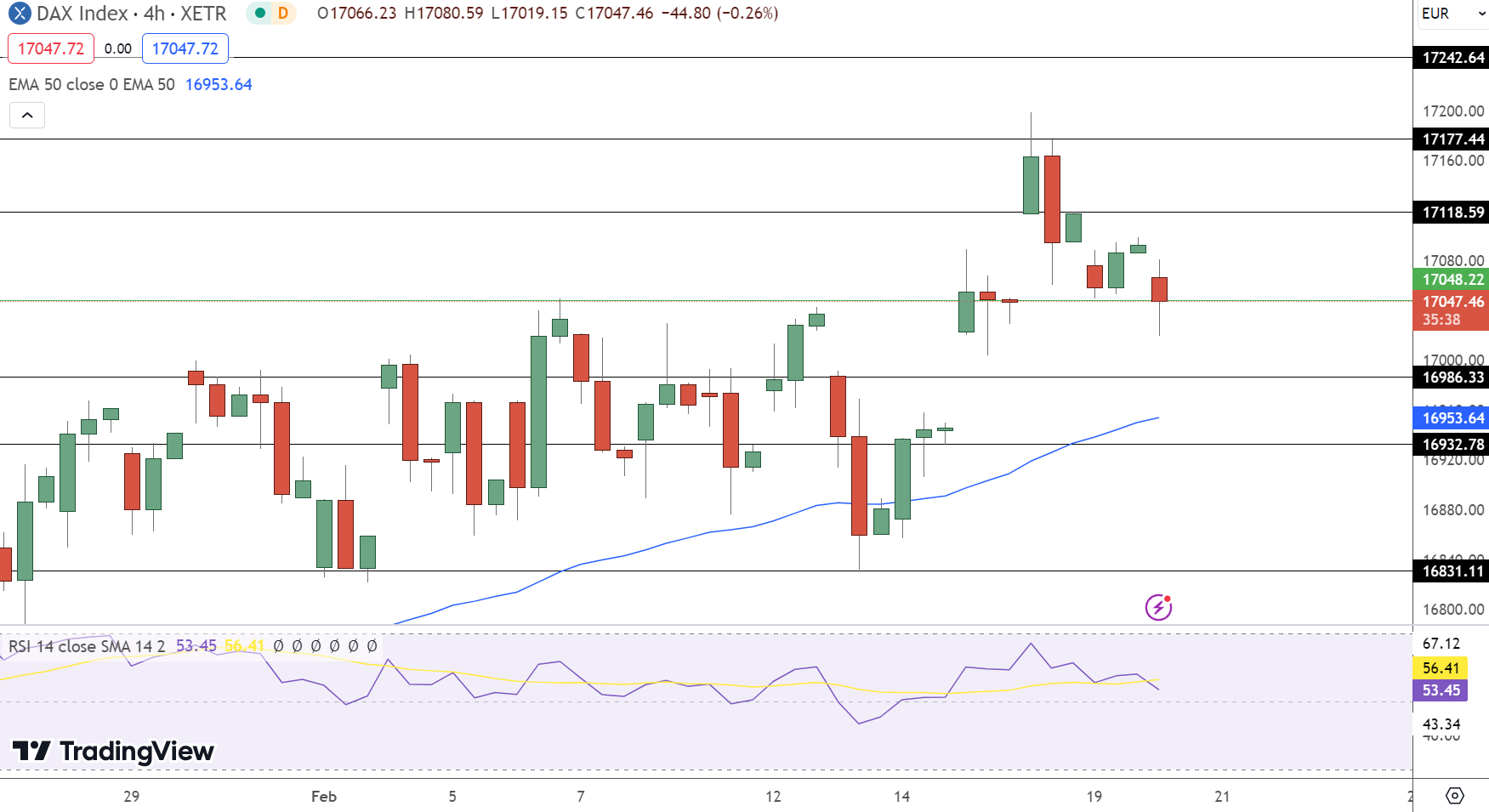 DAX PERFORMANCE-INDEX (^GDAXI) Charts, Data & News - Yahoo Finance