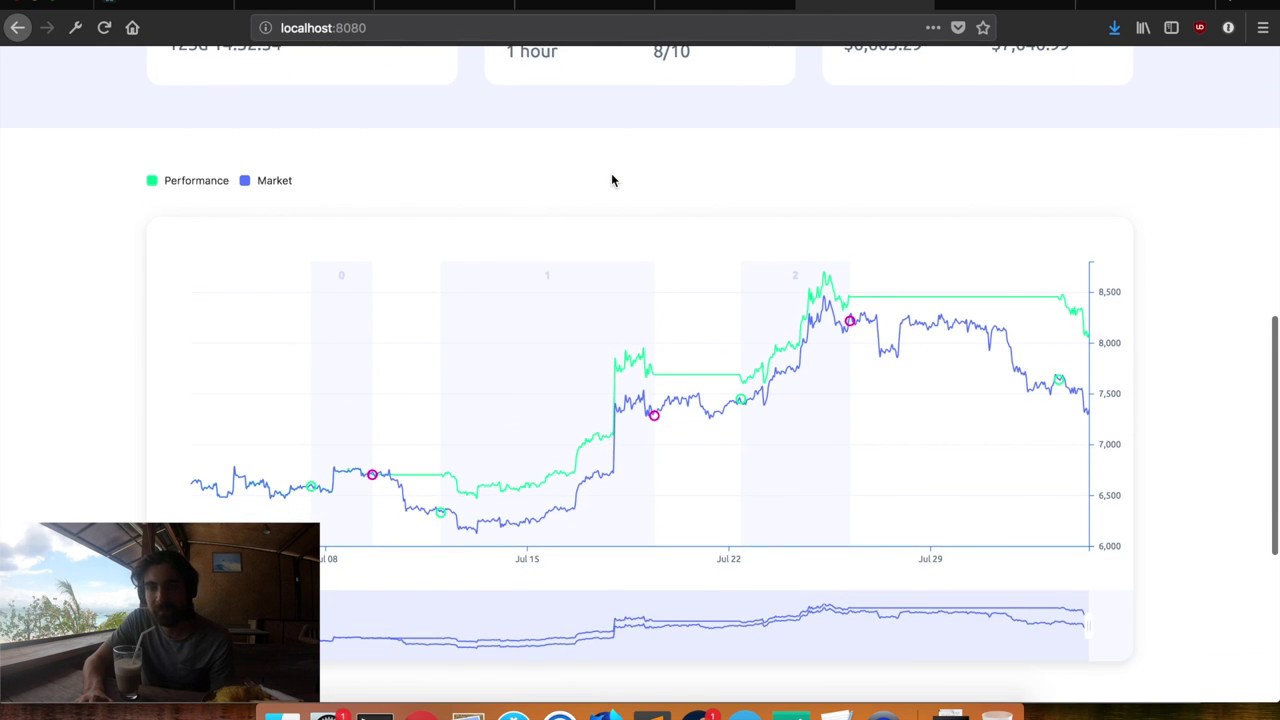 Trading bot - Gekko