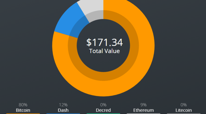 Genesis Mining faster ROI - Crypto Mining Blog