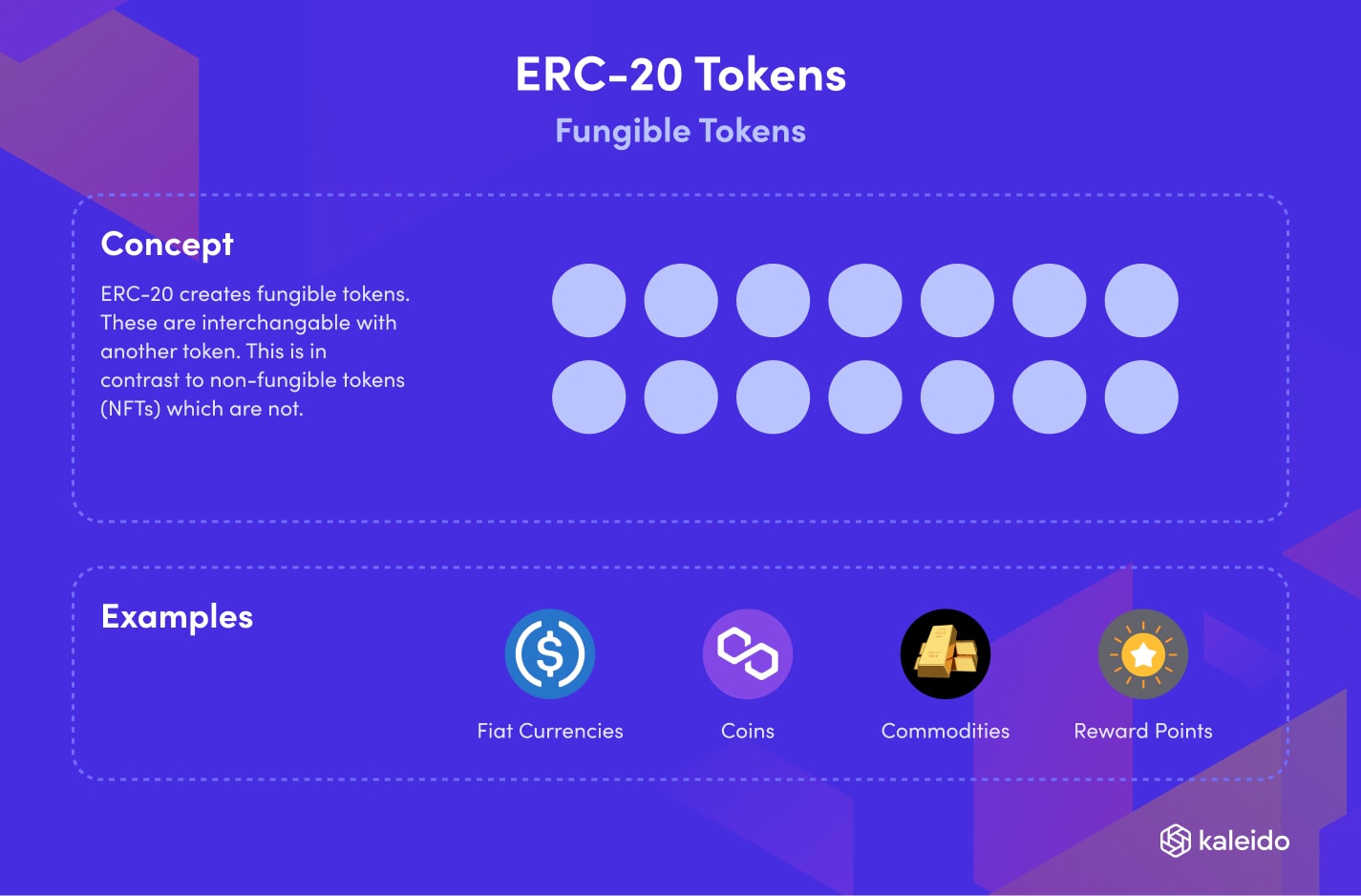 Launch Your Own Cryptocurrency Exchange And Get Your ERC20 Token For FREE