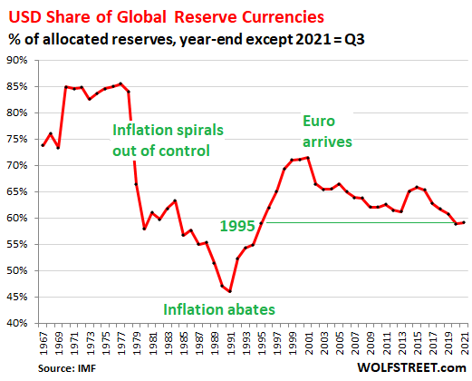 Why the dollar remains the world’s reserve currency, and will stay that way