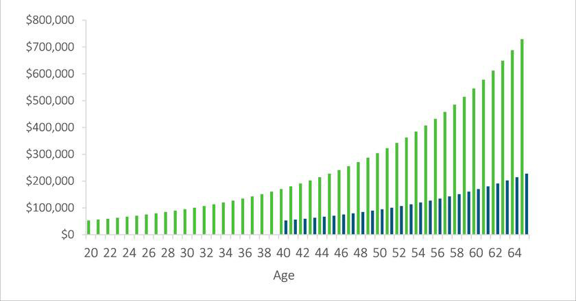 How To Invest 50k In Australia In 