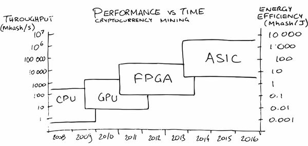 ZCash mining GPU Comparison/GPU Mining Comparison - Wikibooks, open books for an open world