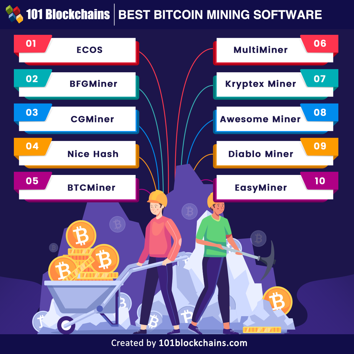 Mining software supported by Awesome Miner