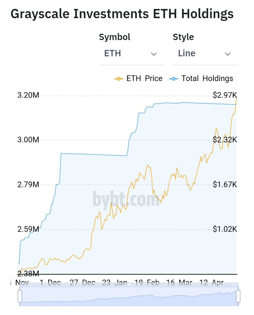 ETHE | Grayscale Ethereum Trust Overview | MarketWatch