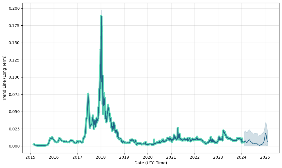 Gridcoin Price, GRC Price Chart & Market Cap | DigitalCoinPrice