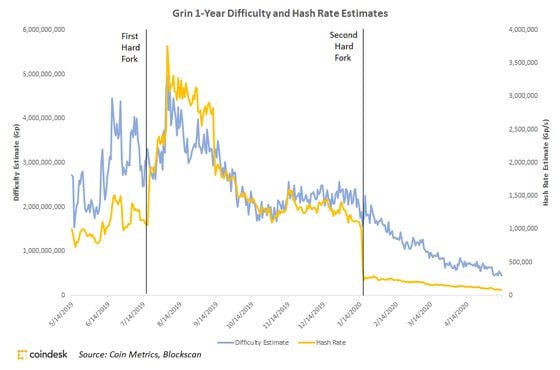 Grin Price Today - GRIN Price Chart & Market Cap | CoinCodex