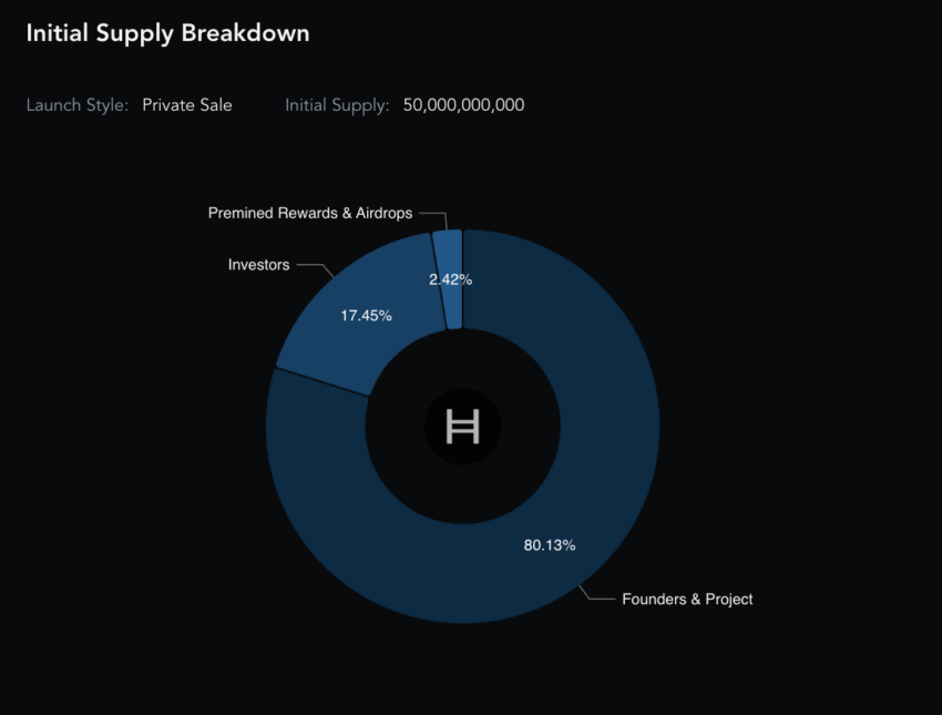 Hedera price now, Live HBAR price, marketcap, chart, and info | CoinCarp