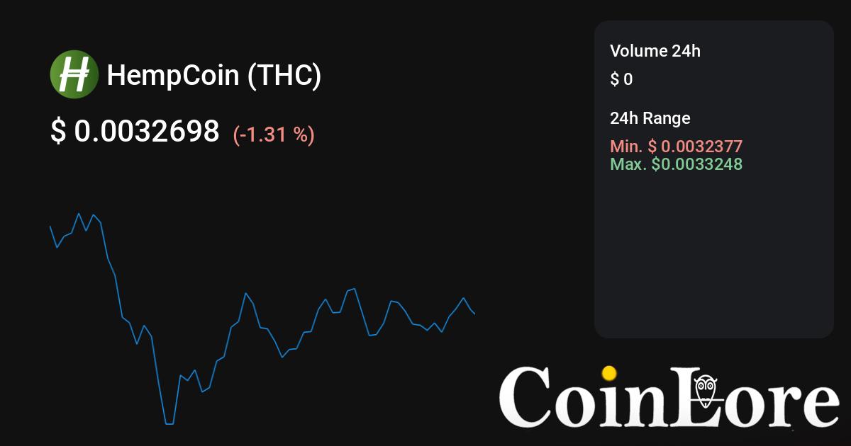 HempCoin Price Today - THC Price Chart & Market Cap | CoinCodex