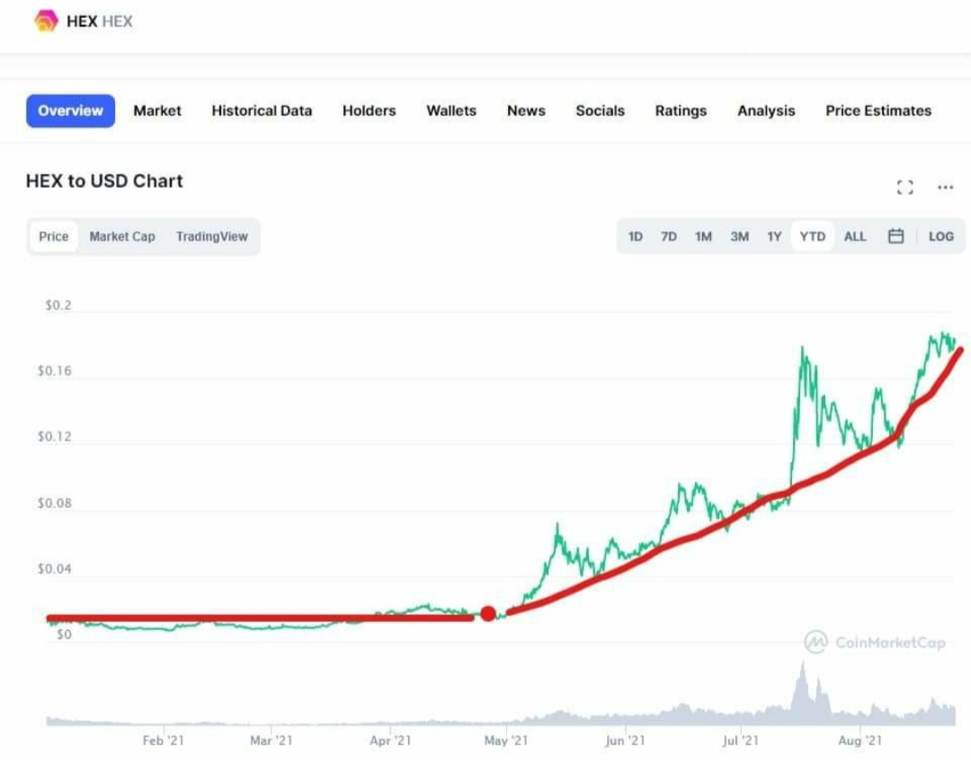 HEX Price Today - Live HEX to USD Chart & Rate | FXEmpire