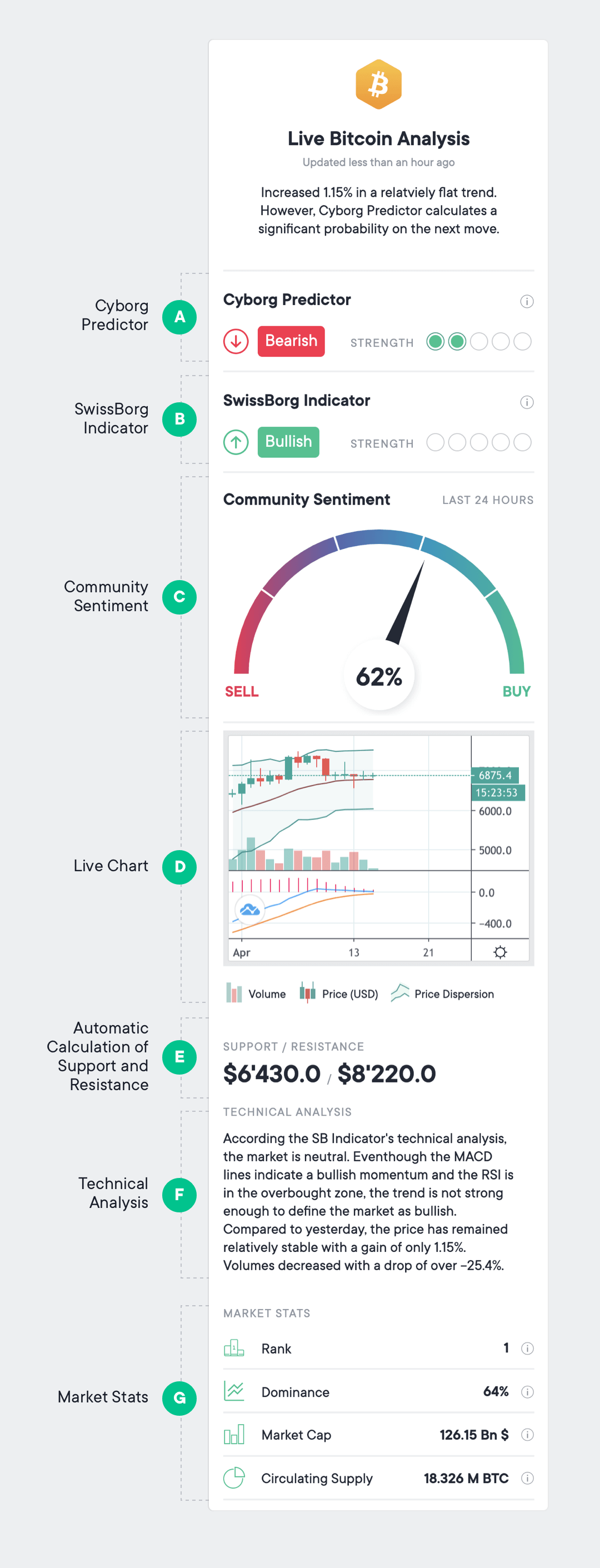 Bitcoin Price | BTC Price Index and Live Chart - CoinDesk