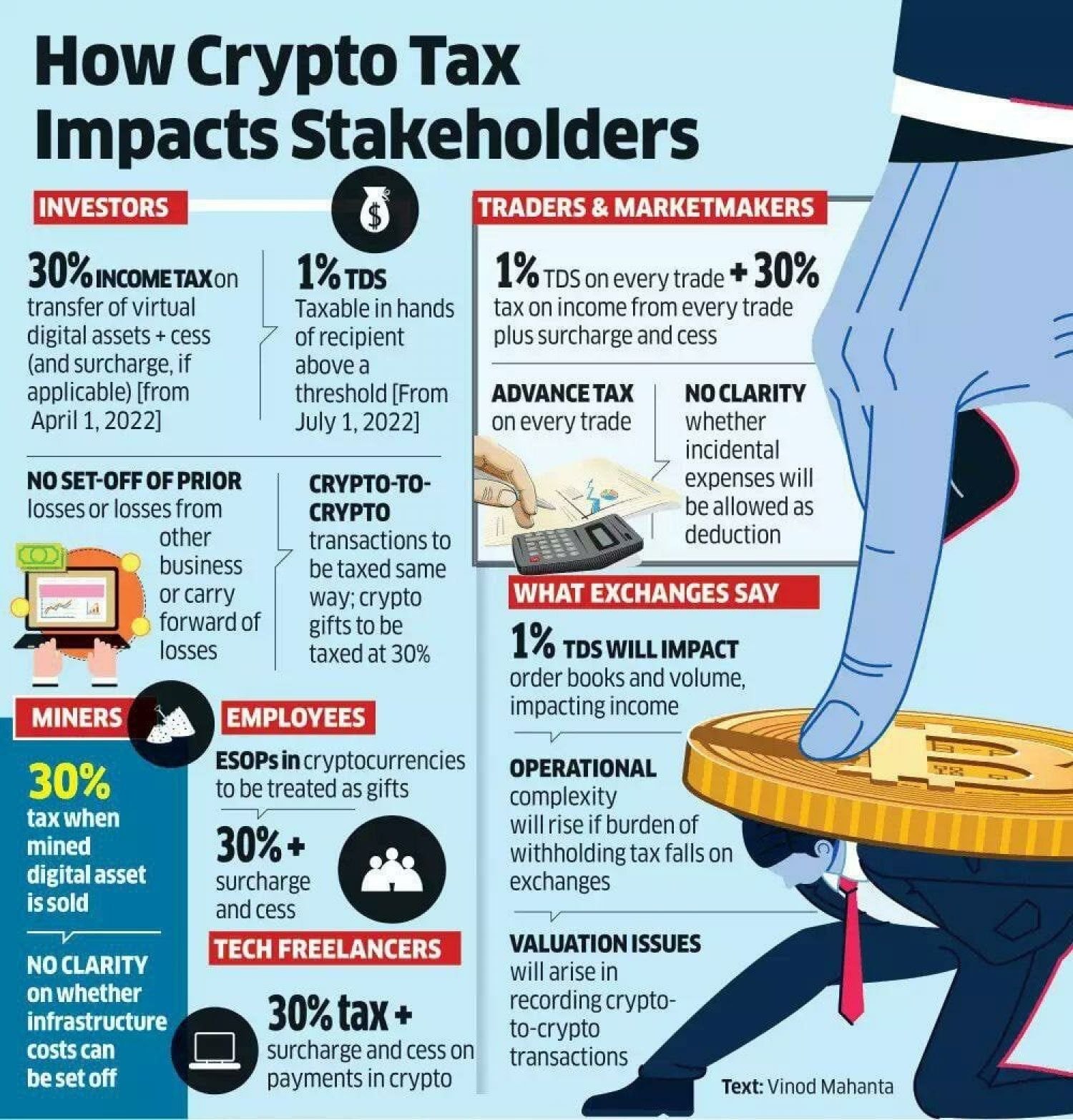 Tax Impact on Bitcoin and Cryptocurrency Investment - H&R Block Australia