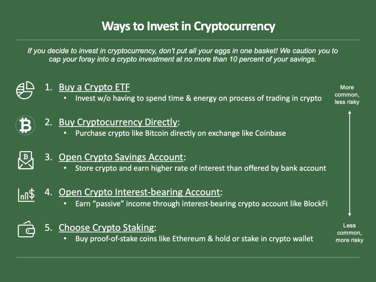 How to Invest in Bitcoin: A Beginner's Guide