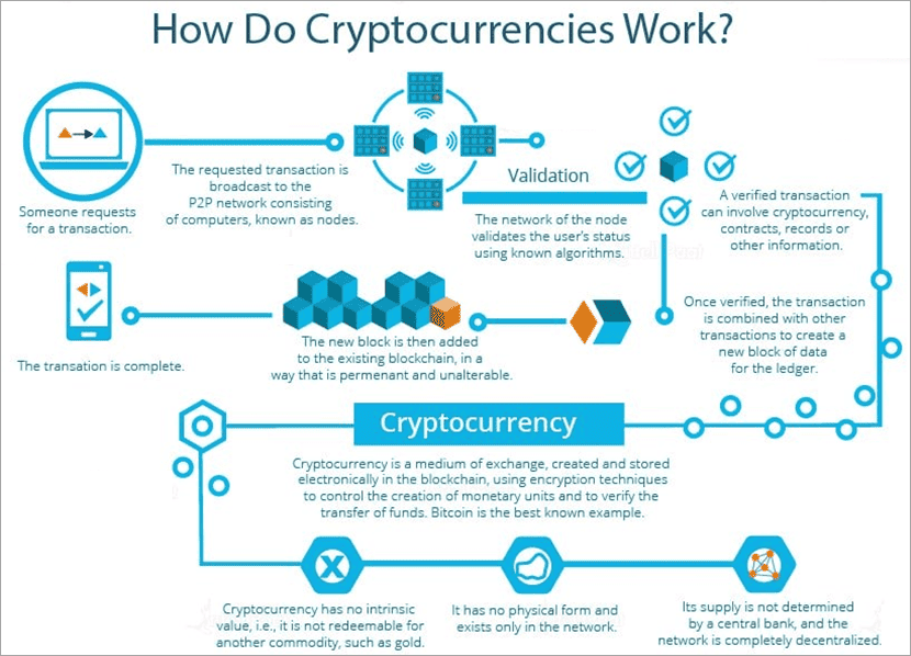 How to Trade Bitcoin | Learn Bitcoin Trading| CMC Markets
