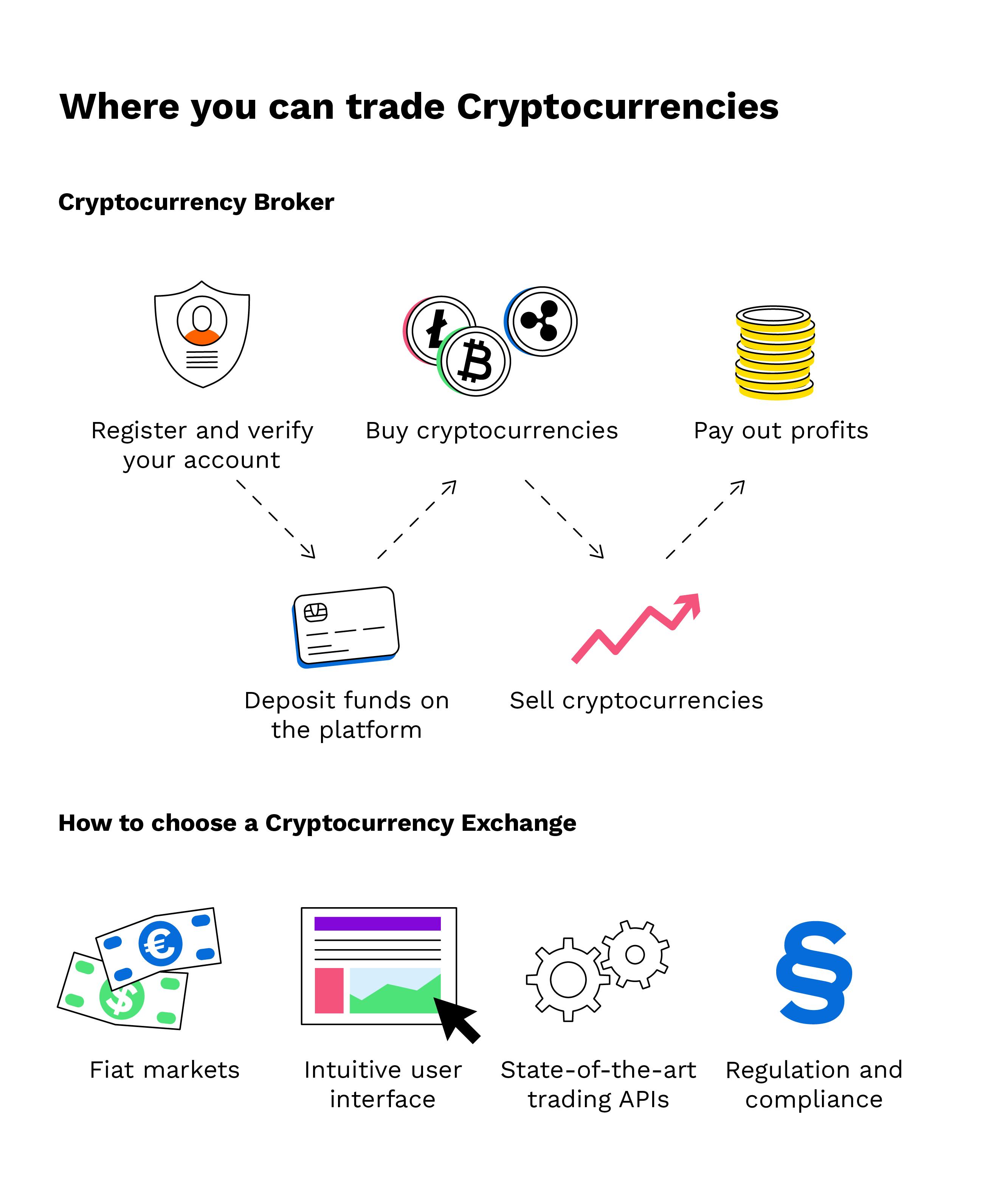 Bitcoin for Beginners: What You Need to Know about BTC - NerdWallet