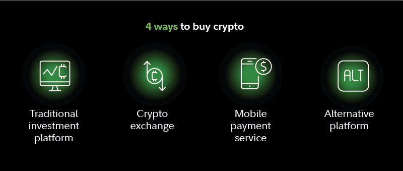 How to buy cryptocurrency: A guide for investors