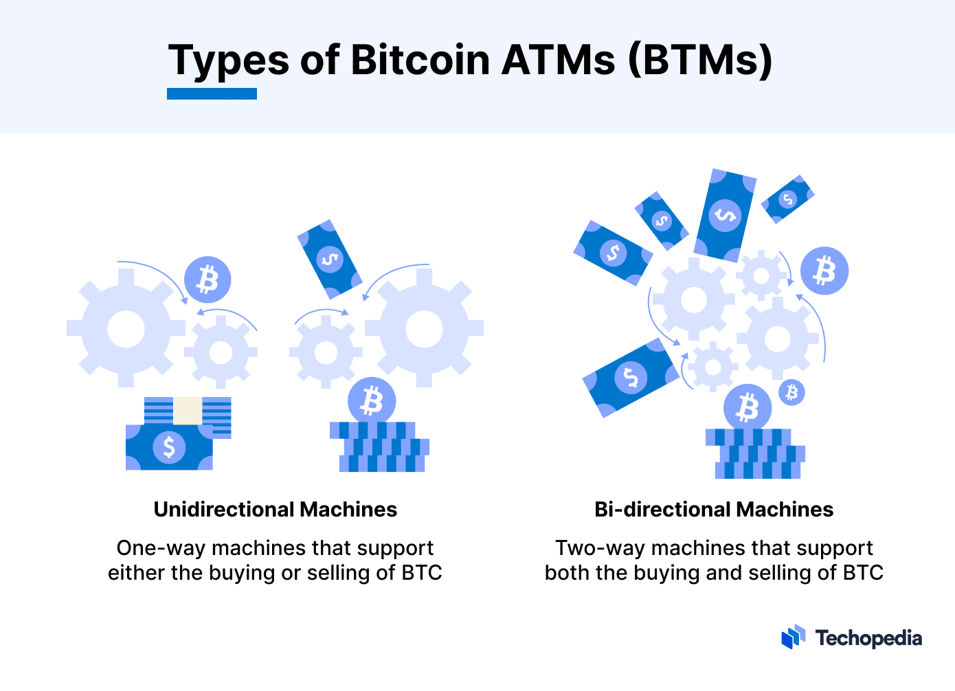 What Is a Cryptocurrency ATM And How Does It Work? | Entrepreneur