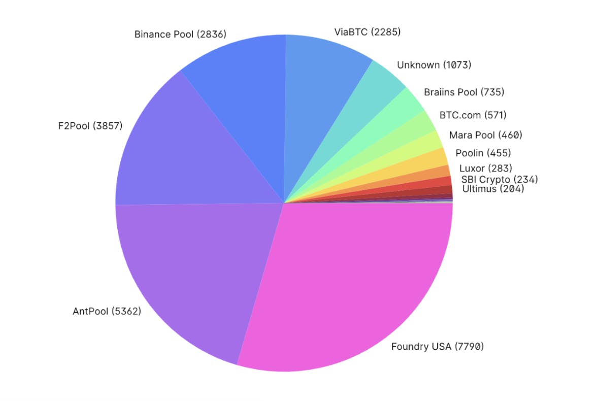 How Do Mining Pools Work? - Crypto Head