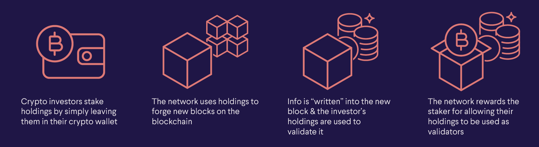What Is Staking In Crypto: Advantages And How Does It Work?